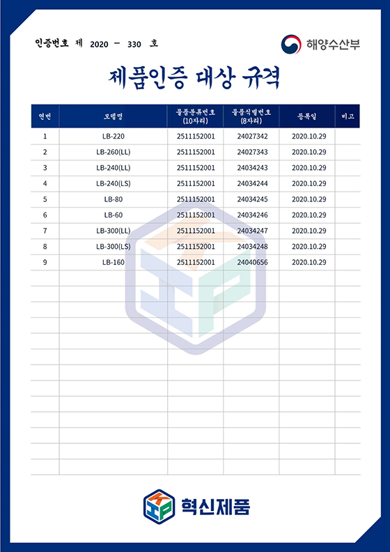 제품인증 대상 규격