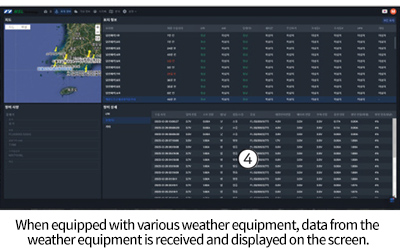 AtoN information menu details-Provides information on each device on one screen when multiple AtoN devices are installed on one AtoN