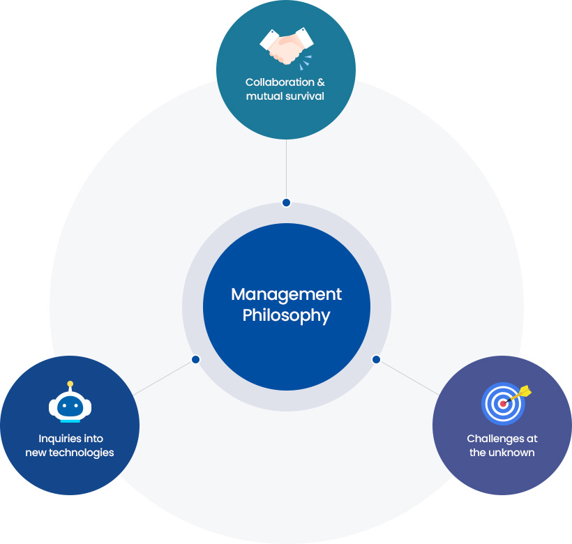 Inquiries into new technologies, challenges at the unknown, and collaboration & mutual survival