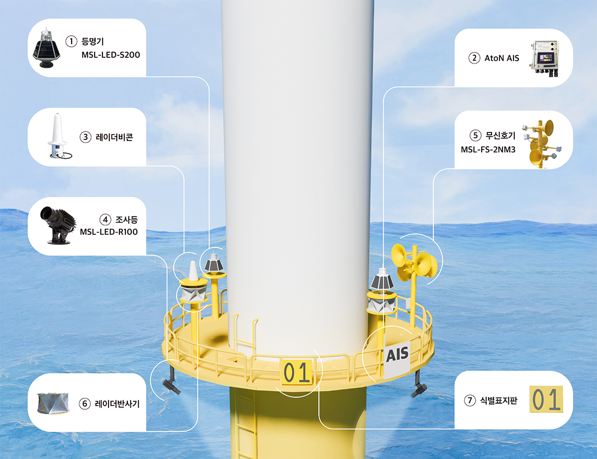 설치예시 제품소개 1.등명기 MSL-LED-S200, 2.AtoN AIS, 3.레이더비콘, 4.조사등 MSL-LED-R100, 5.무신호기 MSL-FS-2NM3, 6.레이더반사기, 7.식별표지판