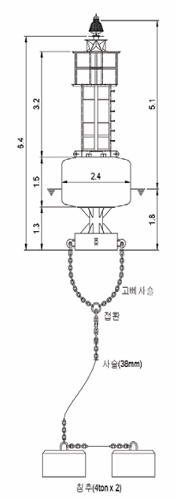 LL-24(F)/LB-240(LL) 도면사진