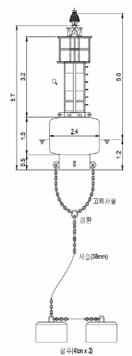 LS-24(F)/LB-240(LS) 도면사진